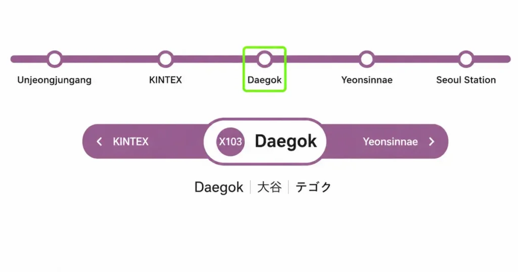 GTX-A Seoul Station route map showing all five northern line stops: Unjeongjungang, KINTEX, Daegok, Yeonsinnae, and Seoul Station — with Daegok highlighted as the boarding point