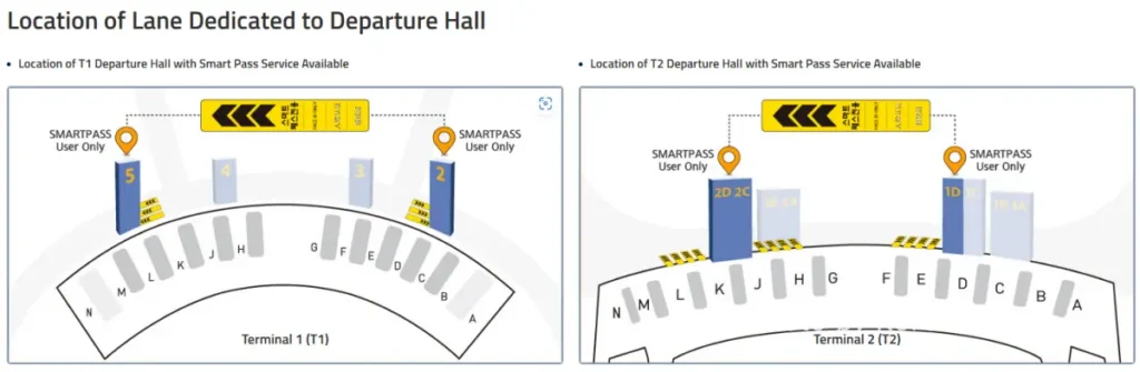 Incheon Airport Smartpass dedicated gate locations map showing Terminal 1 gates 2 and 5, Terminal 2 gates 1D and 2D